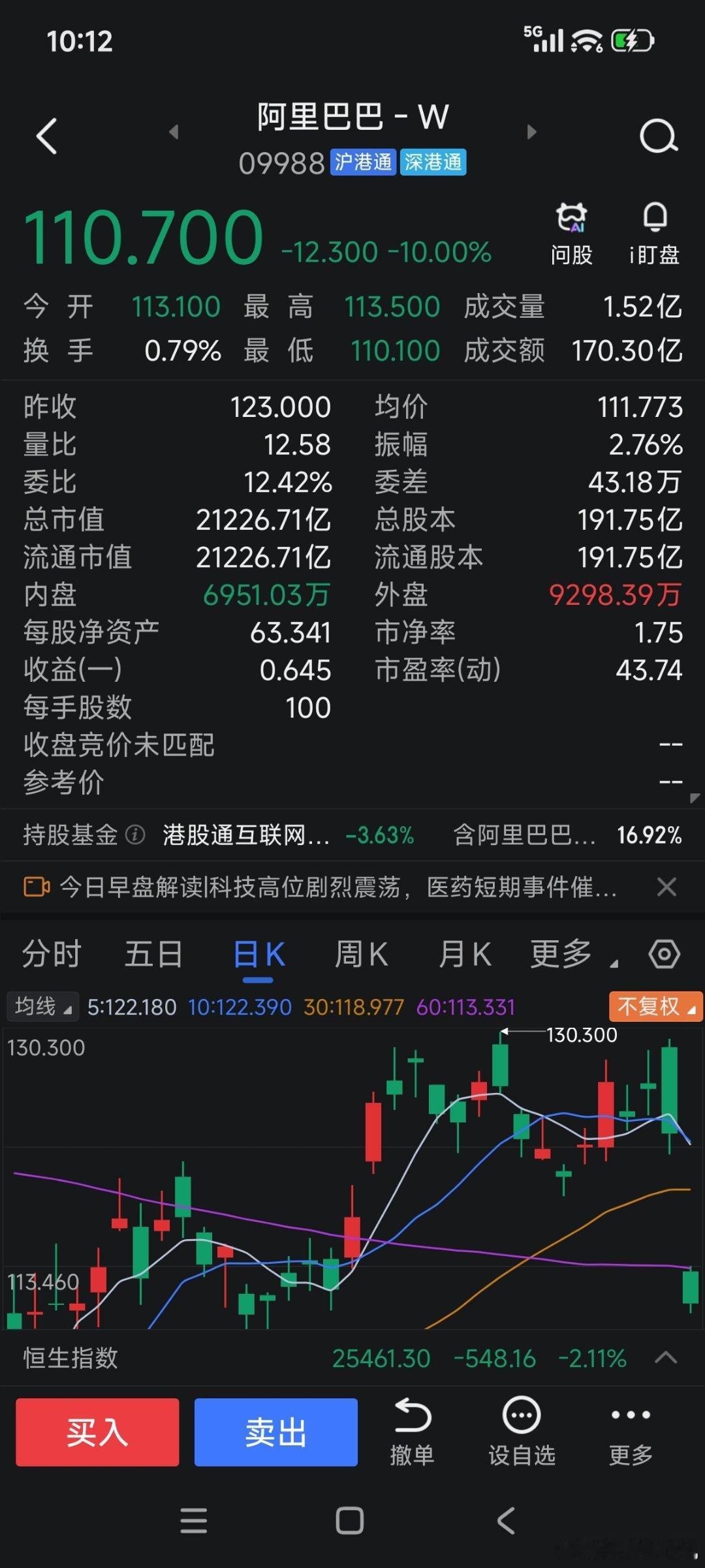 阿里巴巴宣布配股融资800亿明明账上还躺着4700亿流动资金，投资的长鑫科技上市暴赚1700亿，搞个