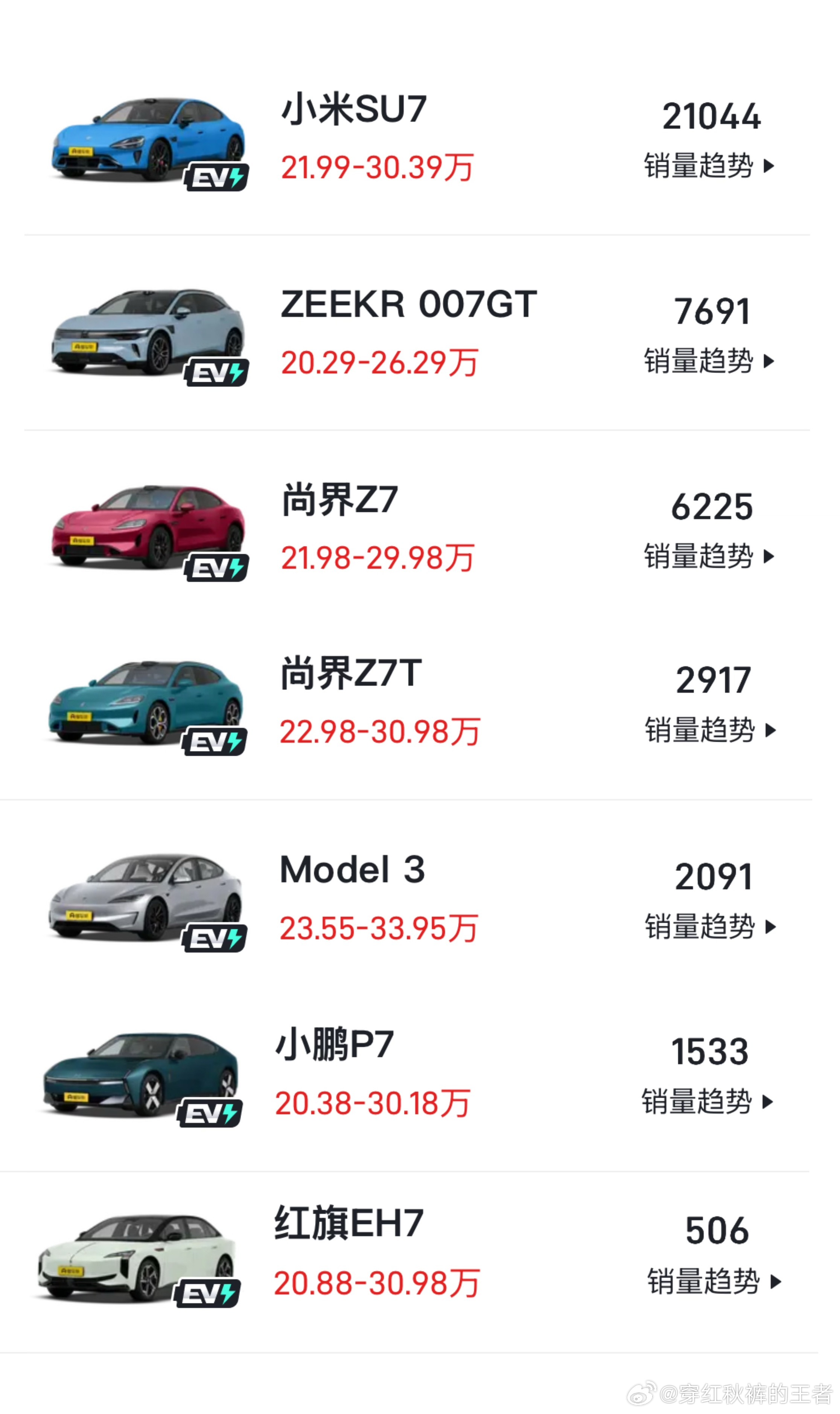 “7系中高端”新能源轿车7月销量：小米SU7，21044辆极氪007GT，7