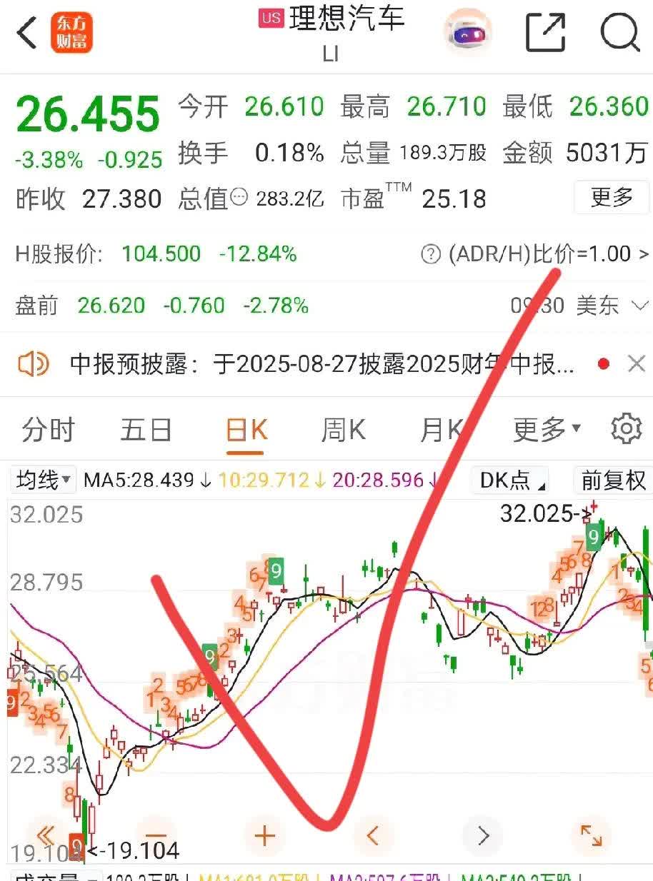 理想l8发布已经超过一天了吧，按说没有一小时数据，也应该有24H的销售大定了，为