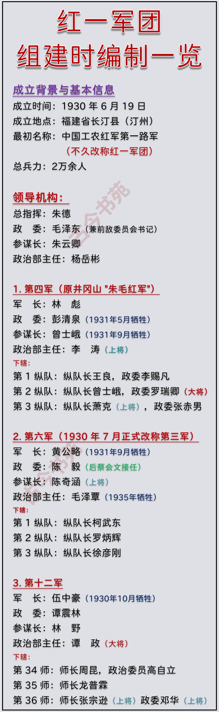 红一军团，组建时的编制一览了解近代军事，先搞清楚这几个时期第一期，北伐战