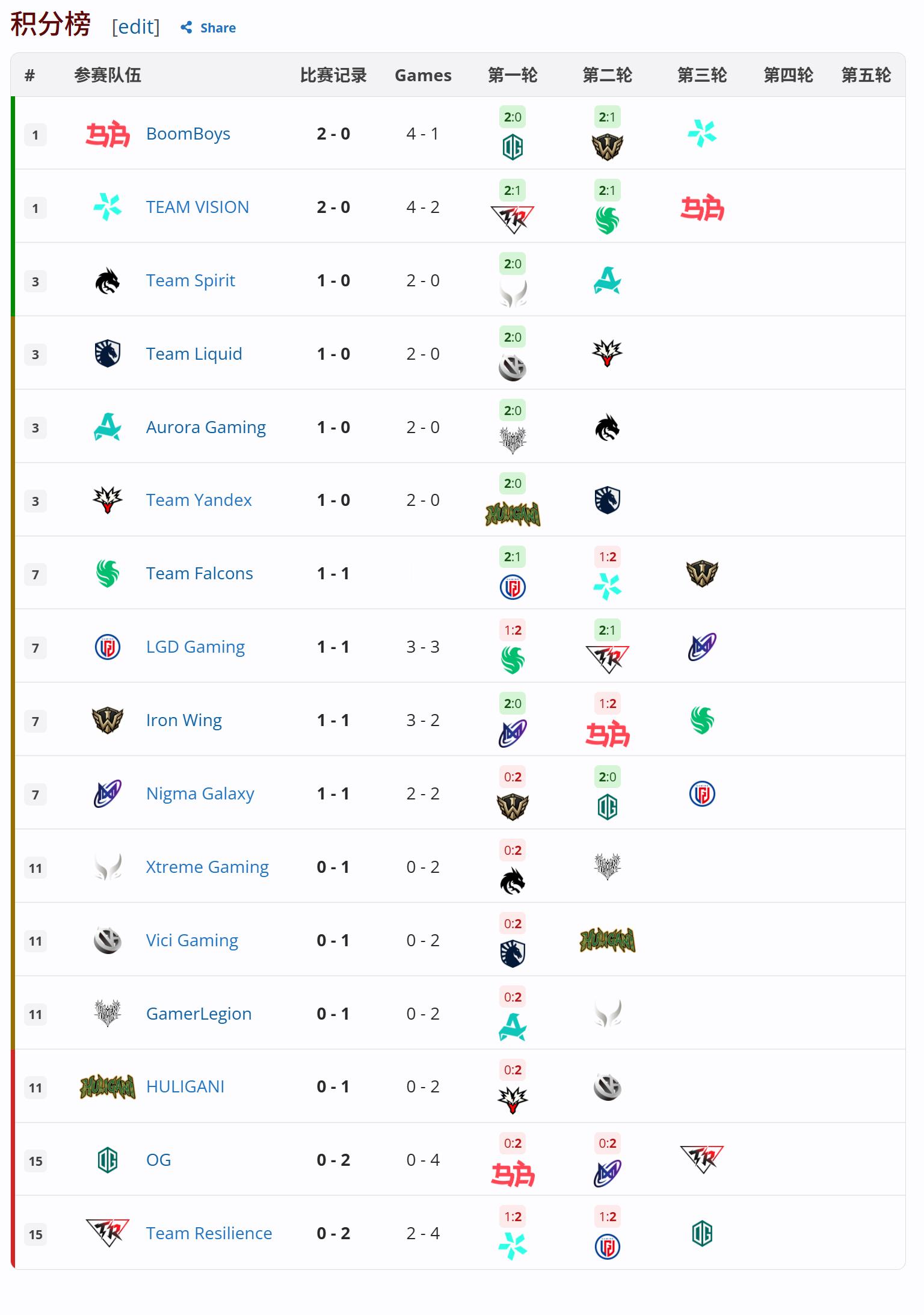 DOTA2TI15比赛预告HOHO--------------------