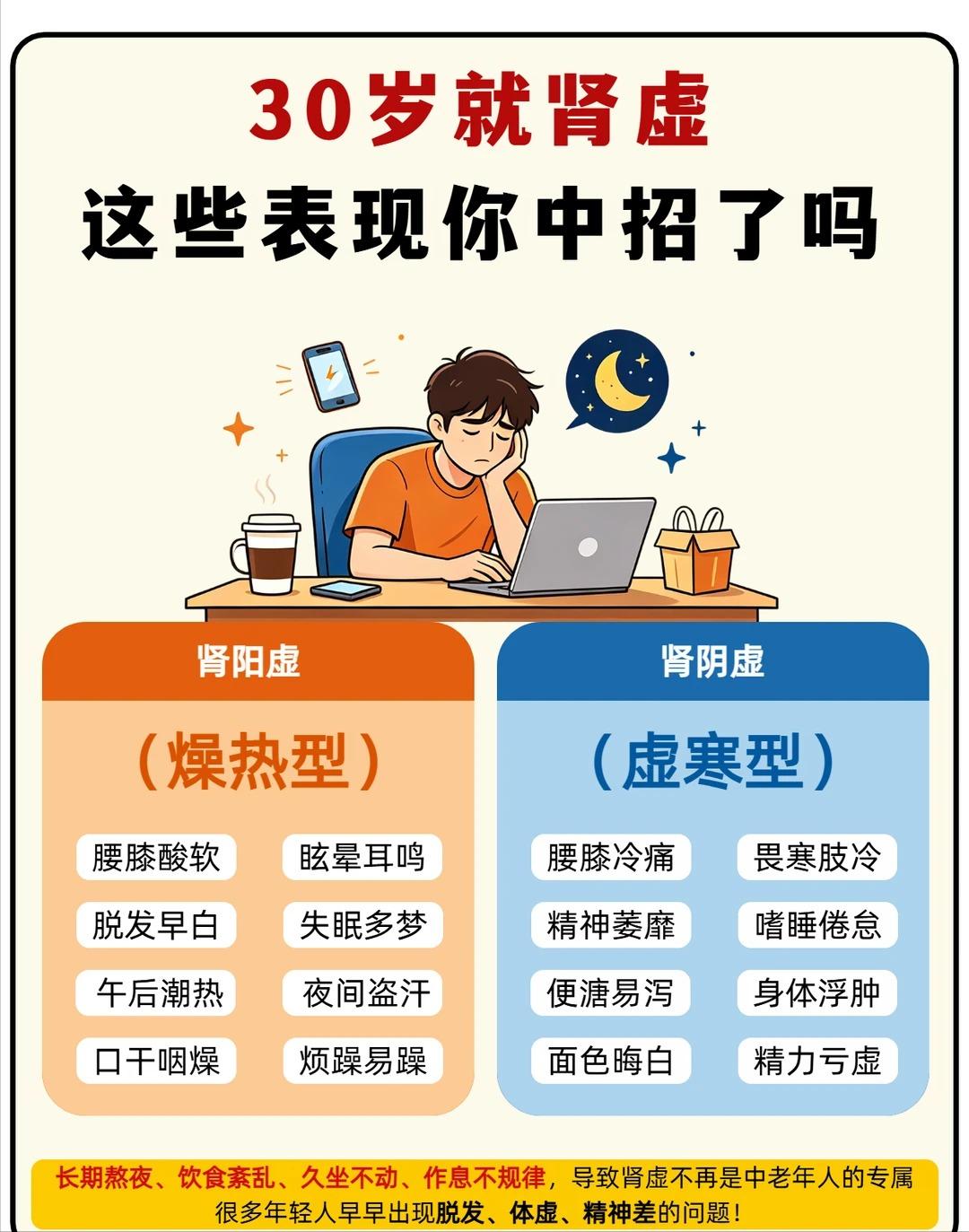 年仅30岁就肾精不足？看看这些体质表现你有没有？