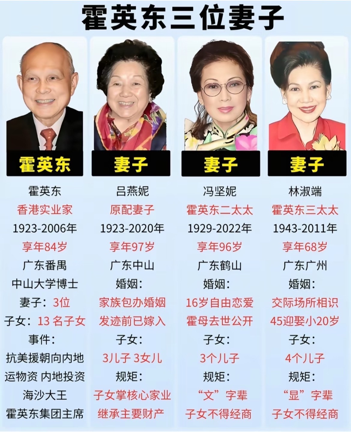 有眼光三位太太都比较旺1.原配：印堂亮、眉眼阔、双目藏神、鼻头肉、颧骨圆起、法令