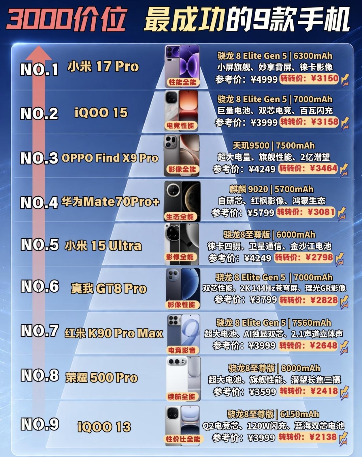 用了两个月荣耀500Pro，我改口了。刚上手那会儿觉得这手机也就那样，3599