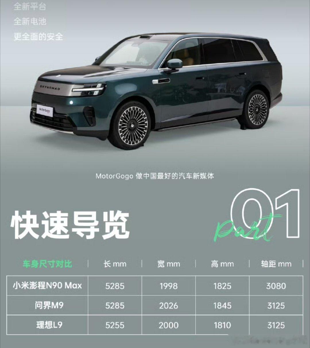 小米澎程N90轴距短了一些，宽度也比L9、M9短。后者的话感觉不太算劣势，因为现