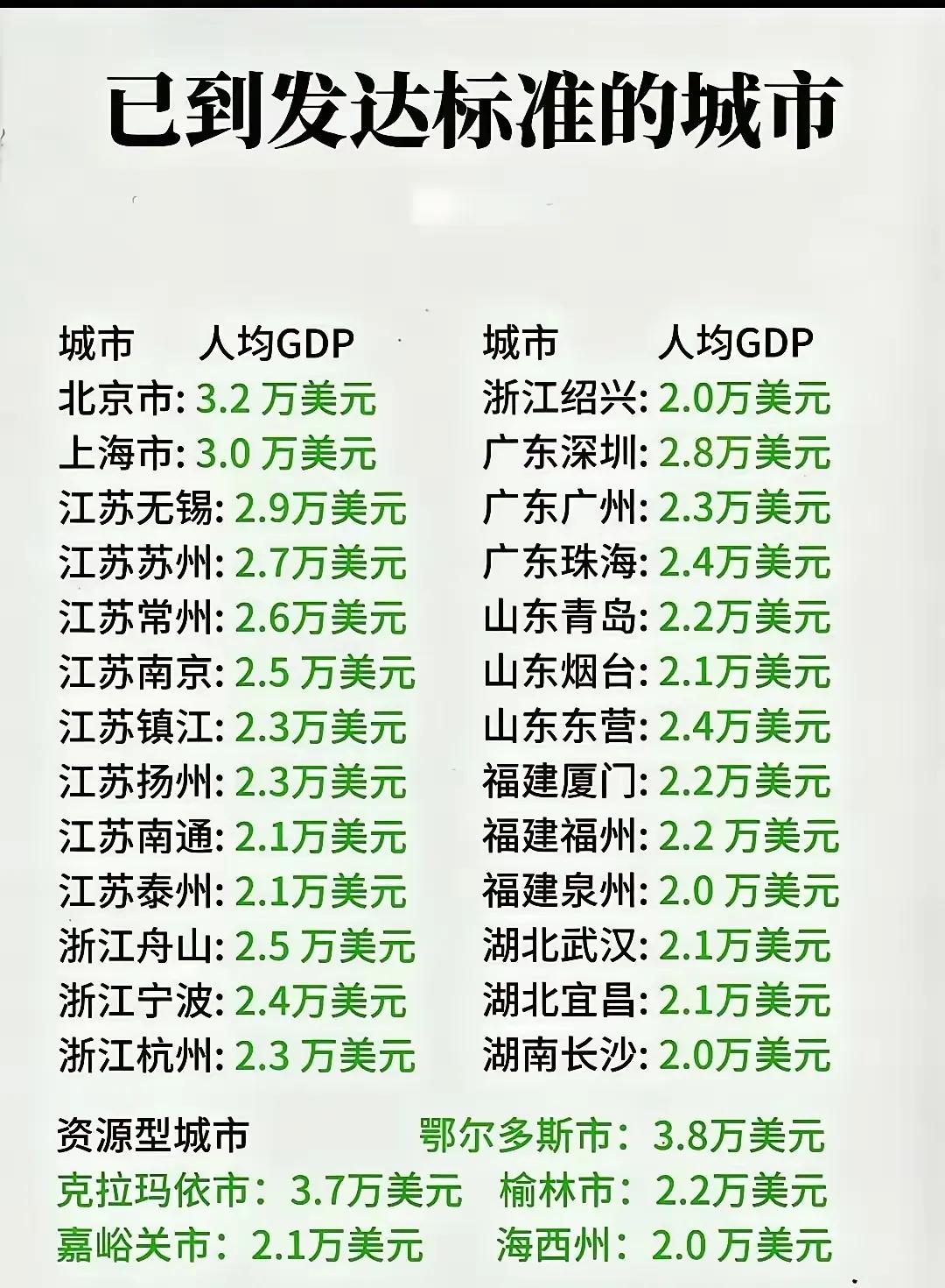 王铎：这种发达的城市GDP，没人信！朋友们，现在中国的城市人均GDP，简直到了