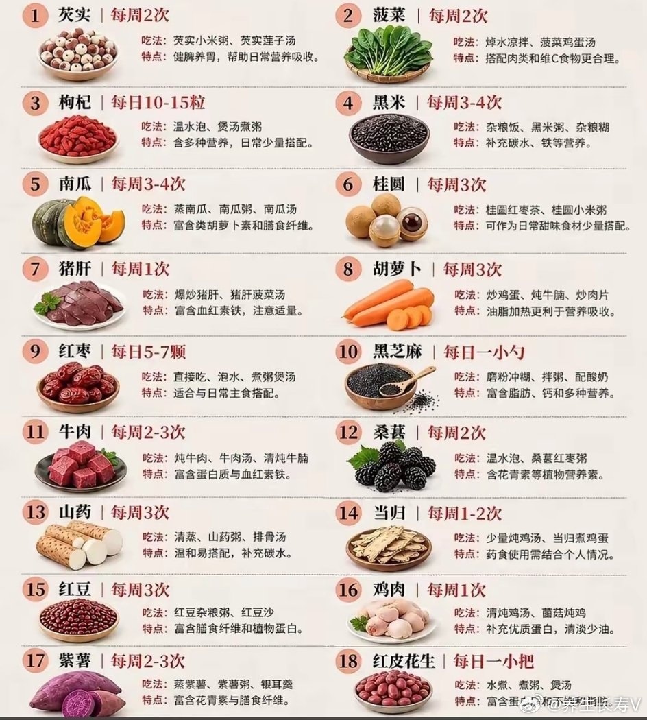 气血不足多吃这些食物​