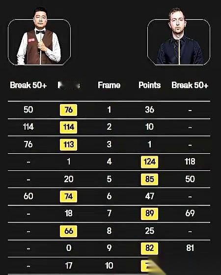 看丁俊晖打球，我劝你旁边最好备着速效救心丸。真的，心脏不好的人看不了这个。又