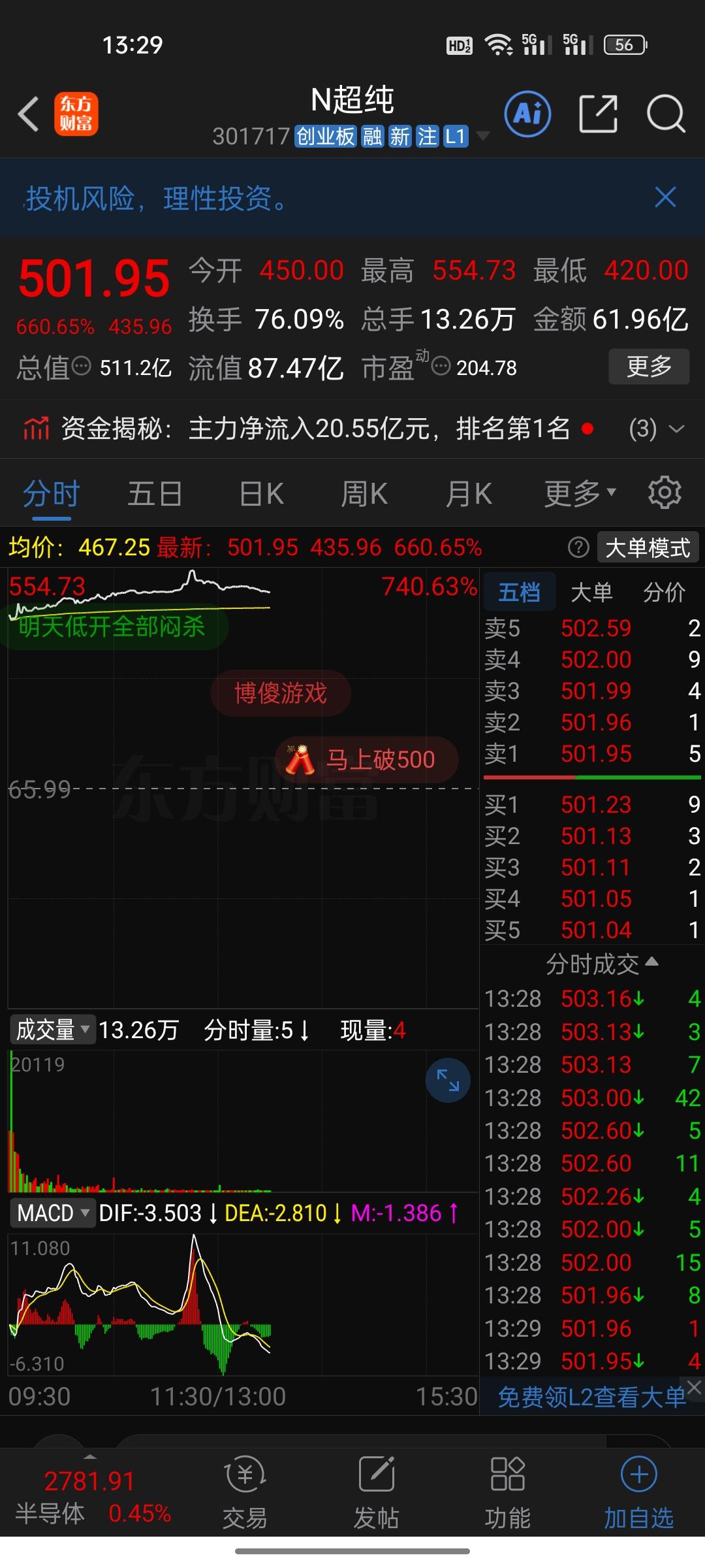 A股又现“超级大肉签”！中一签最高赚24万，散户：炒股十年，不如打新一天。今