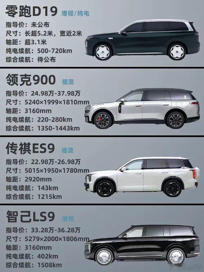 大才是好？盘点国产“9系”新能源SUV，到底怎么选？汽车新能源汽车SUV