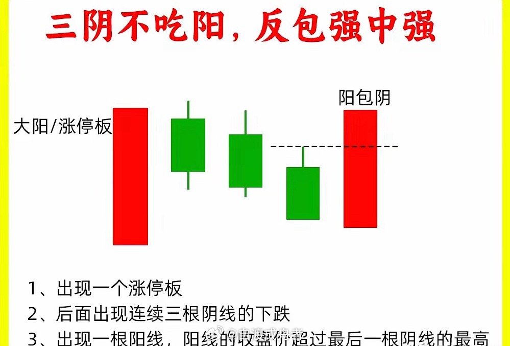 重点关注四种股票形态
