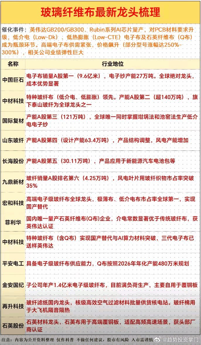 AI引爆电子布赛道！作为PCB核心基材，AI服务器PCB层数激增，电子布用量达传