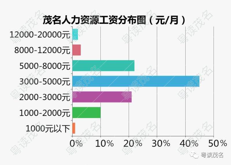 收入证明_每月4300元收入(2)