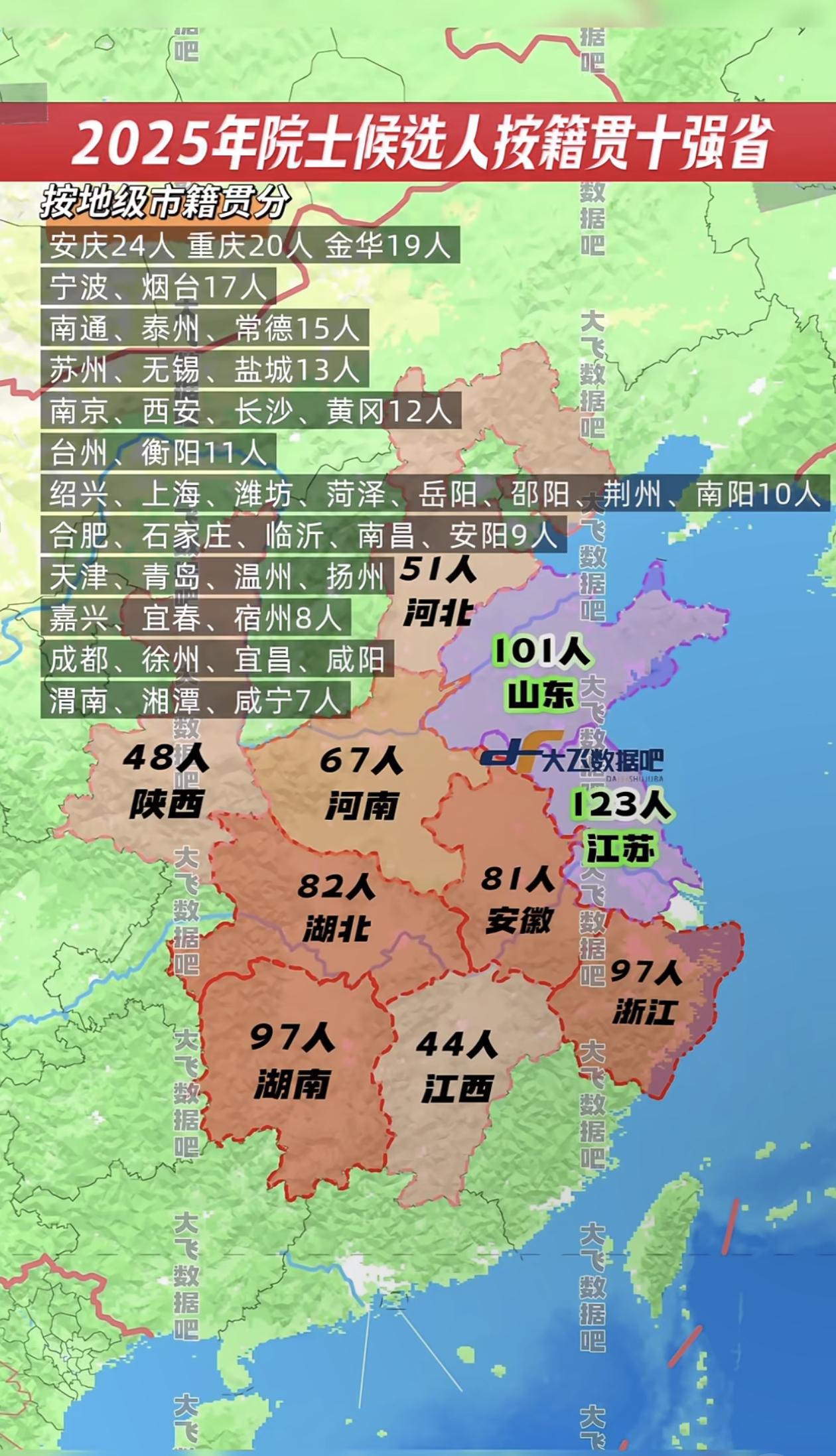 安徽安庆太厉害了，按地级市来看，安庆是院士最多的地级市！