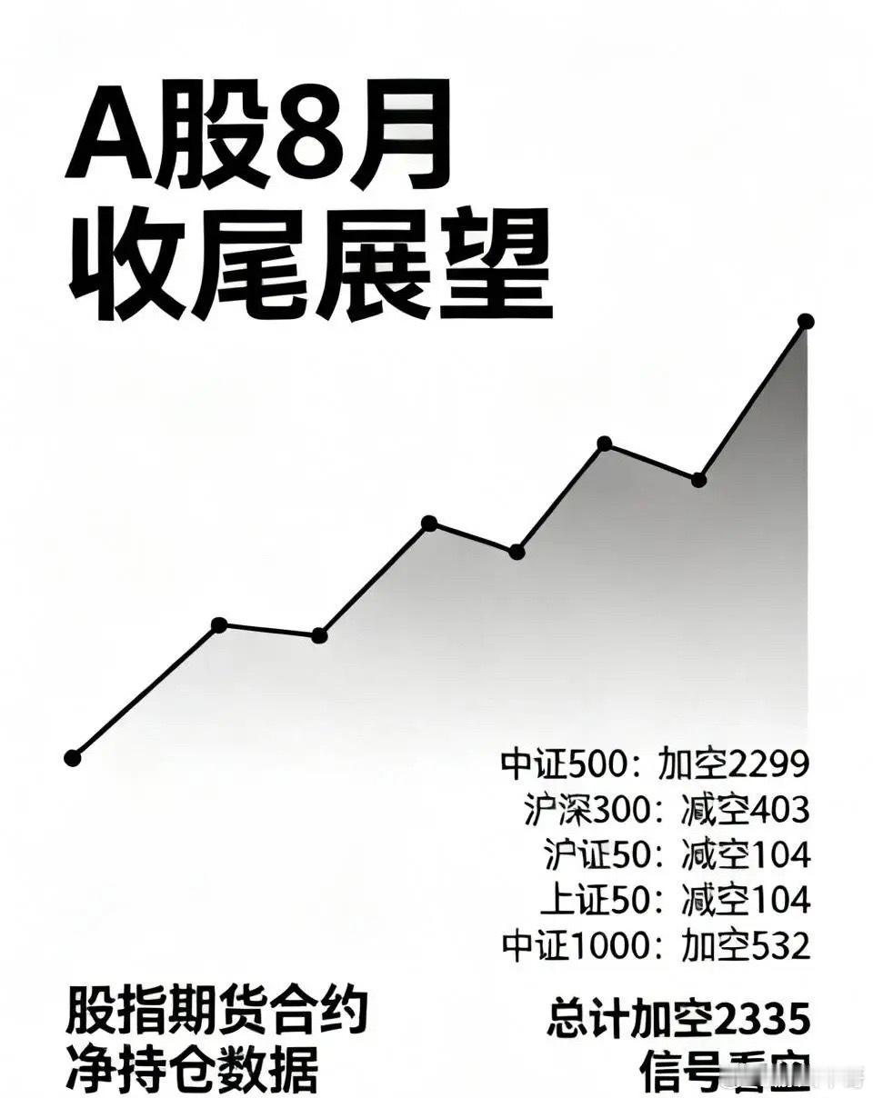 股民们满心期待，A股8月收官能否稳住并实现向上突破？股指期货合约更新净持仓数据：