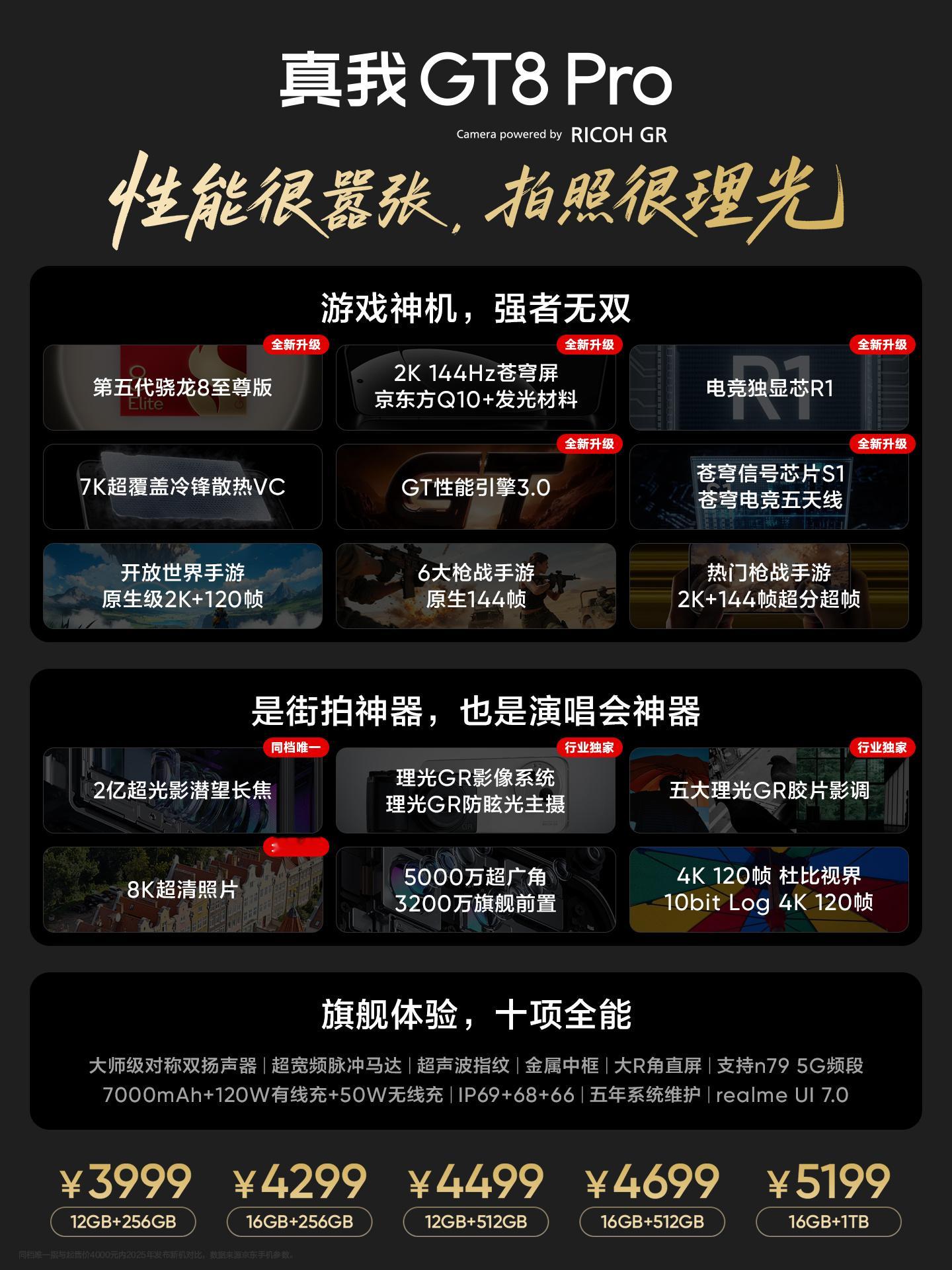 回顾一下真我GT8Pro，确实是4K档的真香旗舰。同样是骁龙8E5，唯一的理光