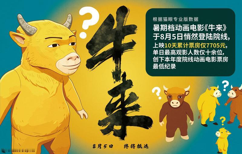 年度最魔幻票房逆袭！烂片《牛来》从7千块逆袭冲刺1800万，全程离谱又真实今