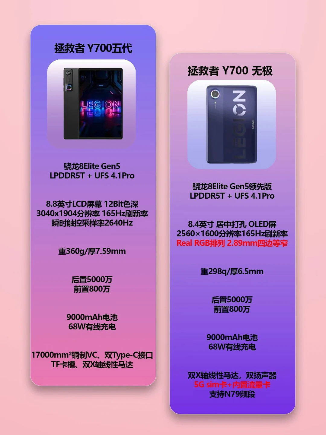 Y700无极能插卡了，这点比性能更戳我