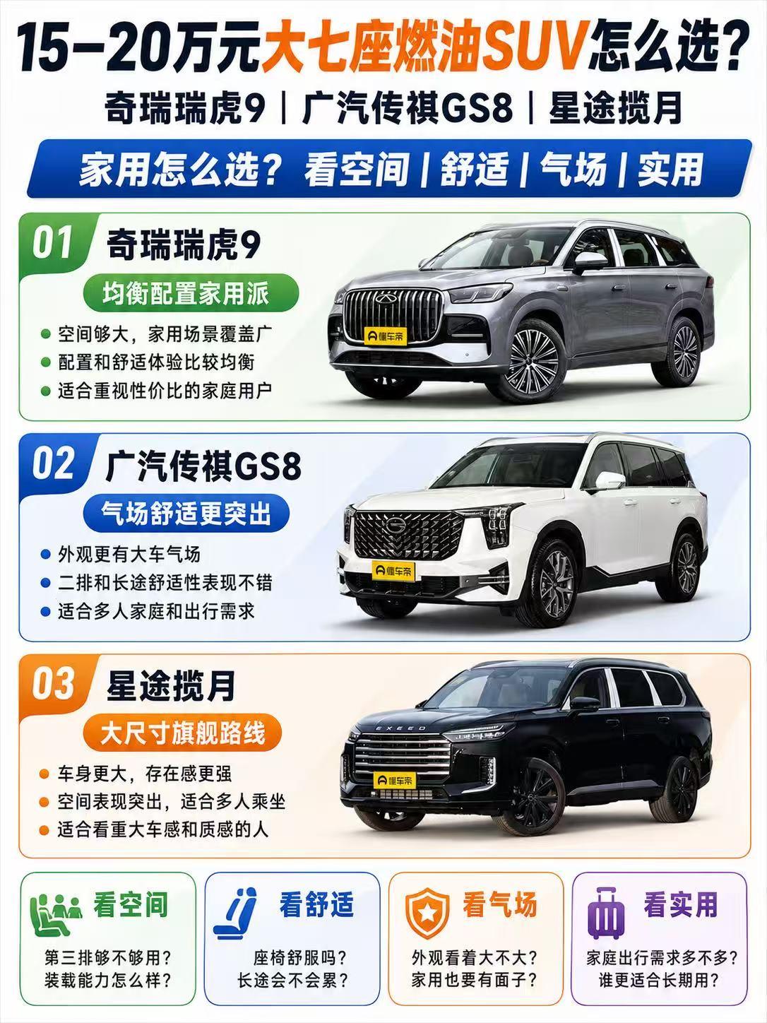 15—20万元大七座燃油SUV怎么选？瑞虎9、传祺GS8、星途揽月谁更适合家庭？