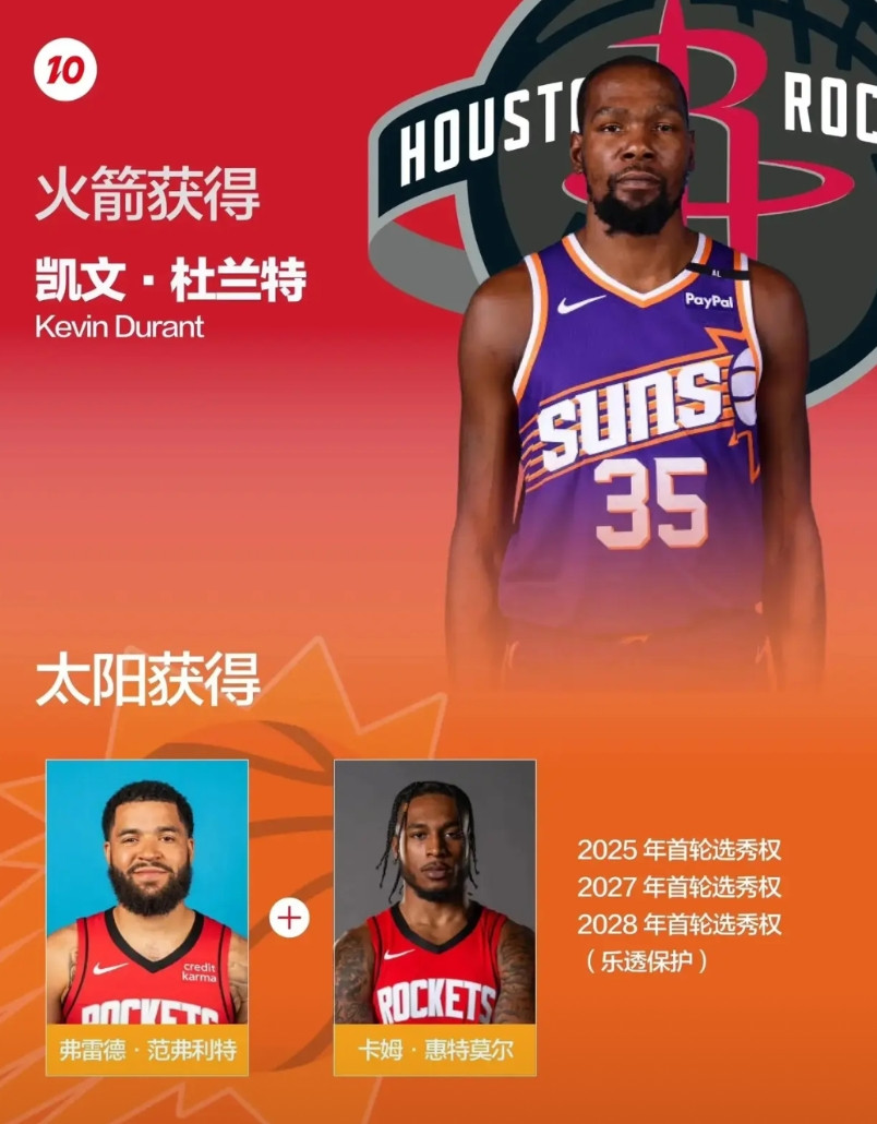 这样的交易是在侮辱杜兰特吧，从火箭换过来的这两个人也不一定能用，而且只有三个首轮