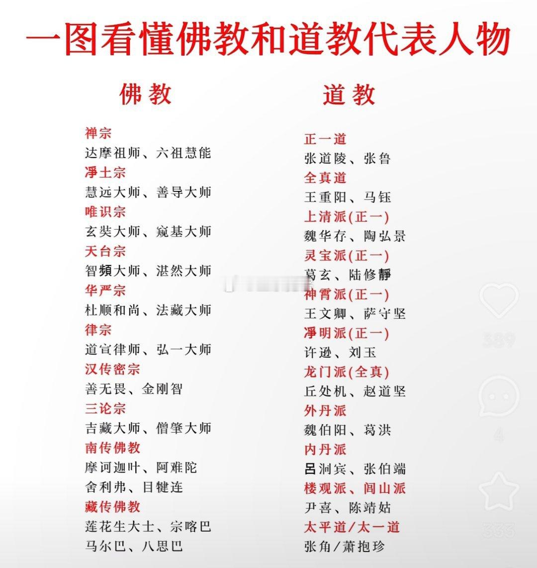 一图看懂佛教和道教代表人物