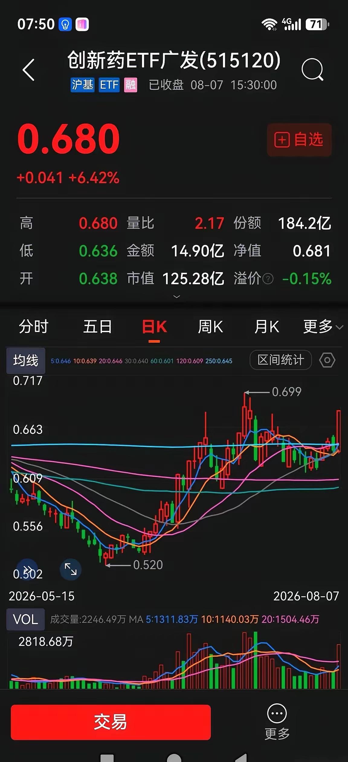创新药浪潮下，最先起飞的，竟是做“配套打工”的CXO很多人其实没有看懂这一