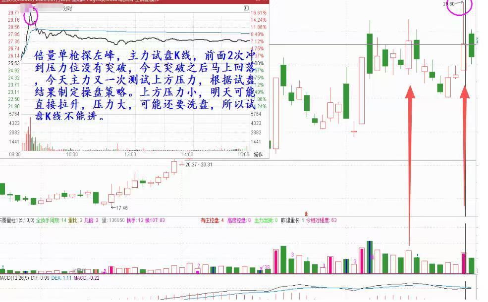 如何试盘压力的大小？