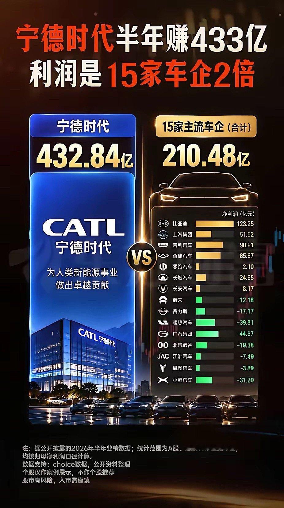 宁德时代再次被排除在外，小鹏汽车宣布:今年开始，电池都自己干。但不是电芯，电芯还是用投资的三家公司: