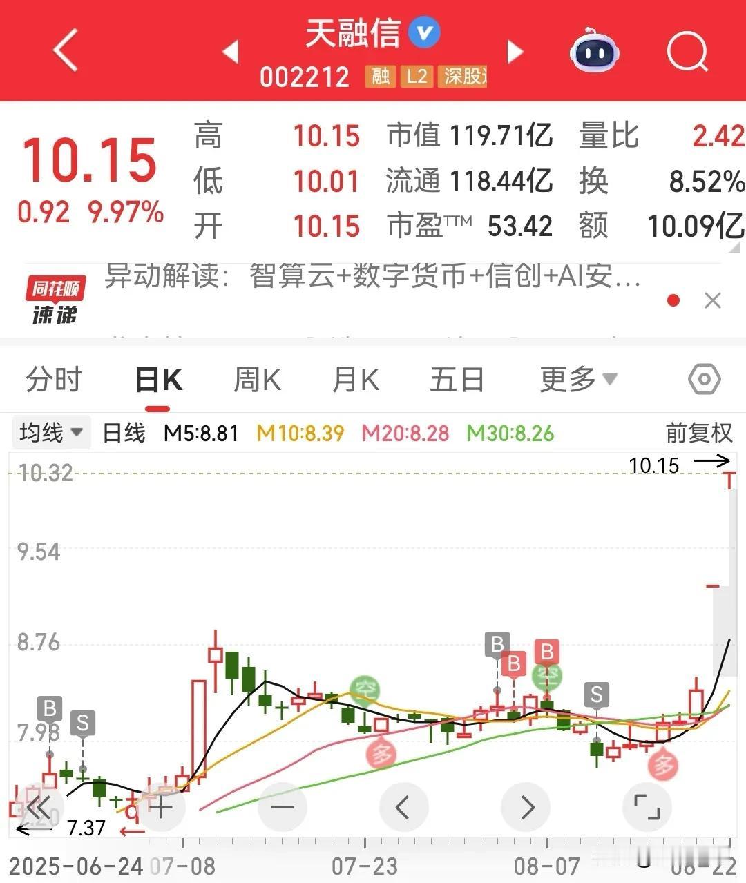 8月份我错过了三次吃肉的机会，鬼使神差的跌倒在黎明前，虽然可能不算大肉，但至少是