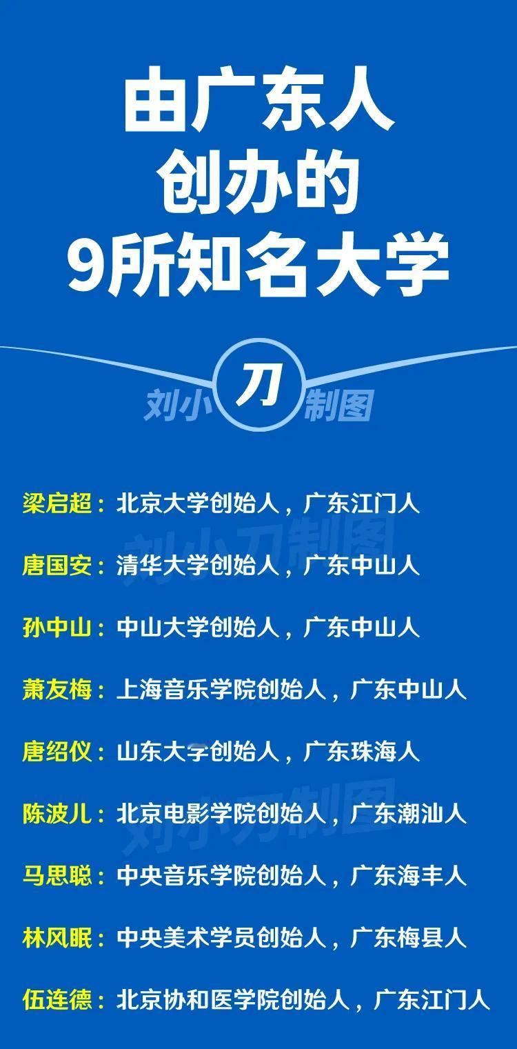 由广东人创办的九所知名大学。广东人能够创立近代中国教育史上的众多名校，是由于