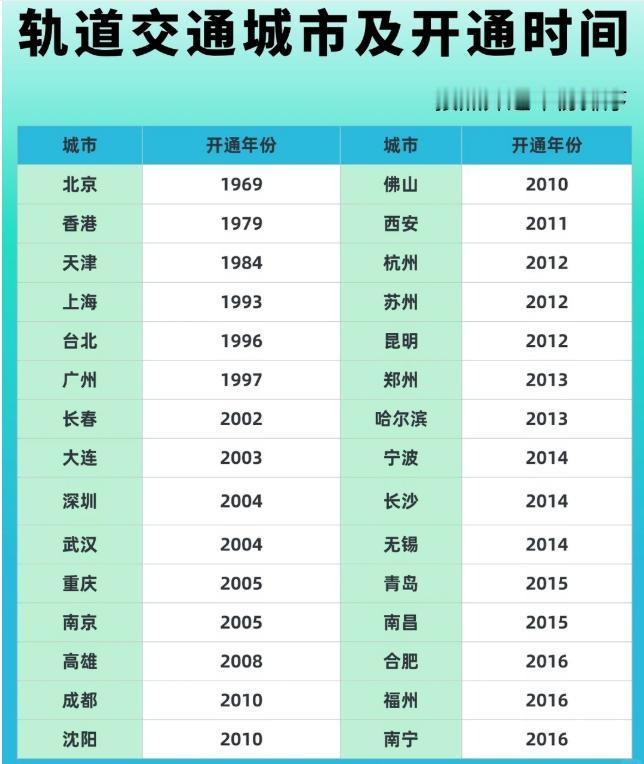 地铁，是城市分层的终极标尺。别只看GDP，要看它有没有资格修地铁。这是一场严