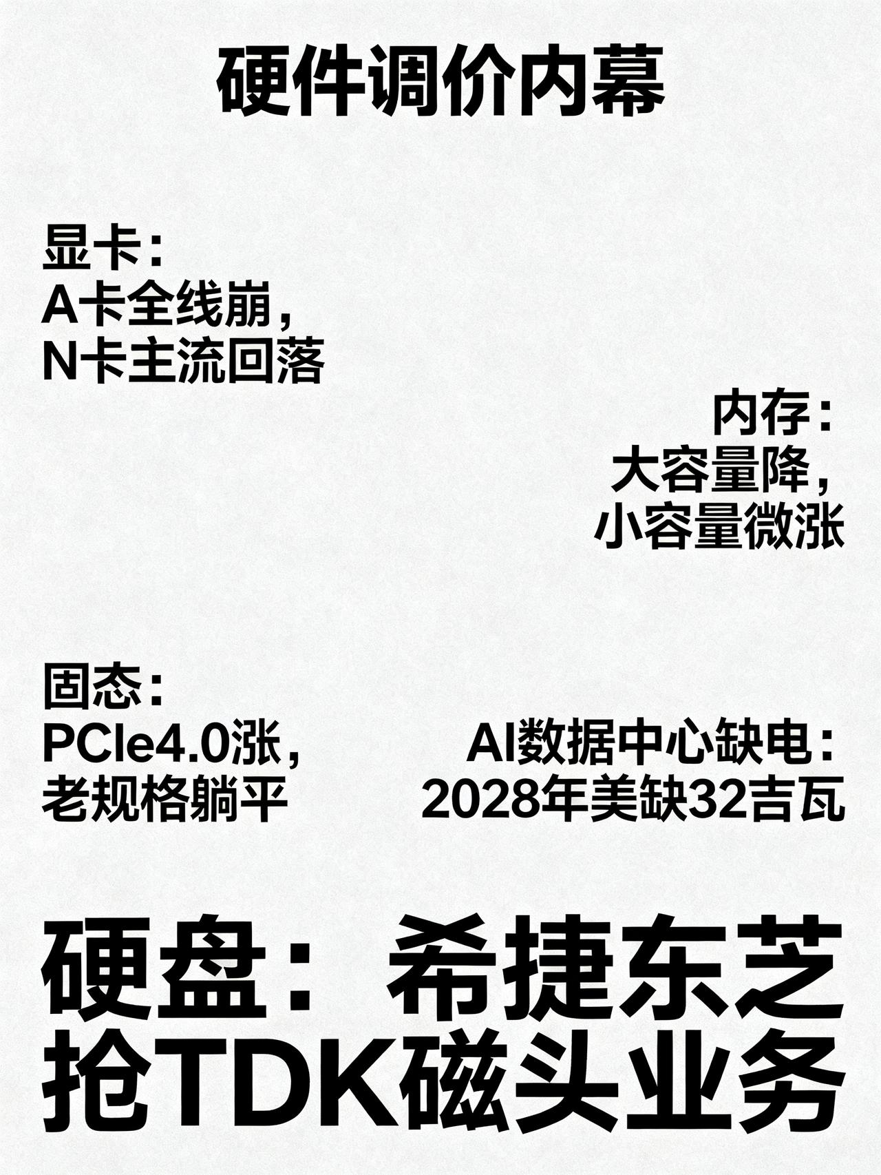 显卡价格全线回落，A卡跌势最猛这是数码圈渠道商今天刚透出来的硬件调价内幕，最近