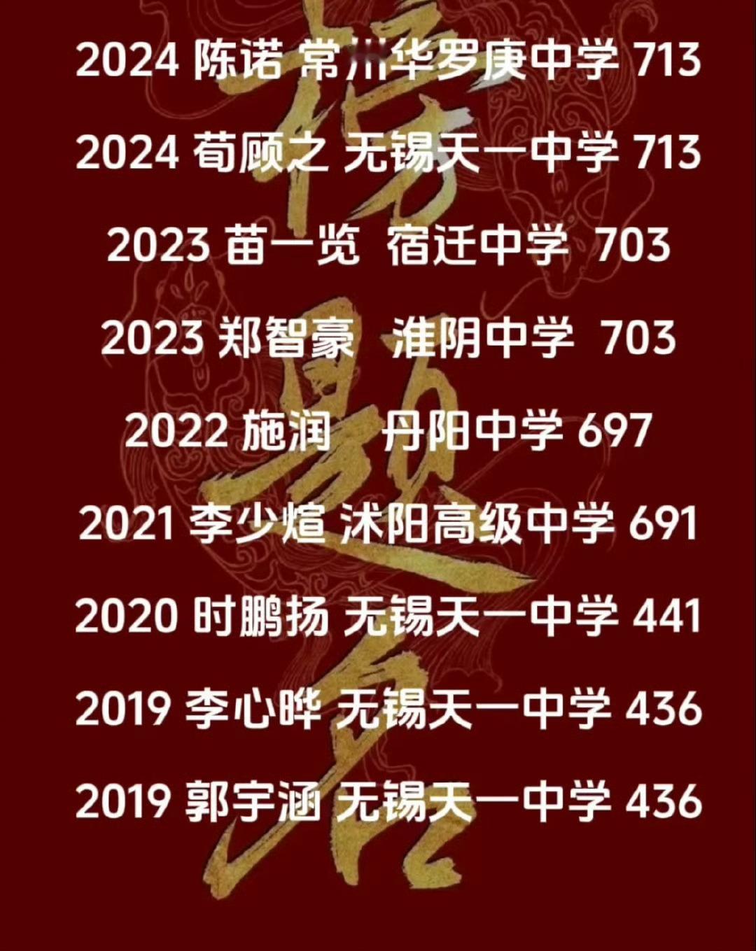 无锡天一中学连续六年出省状元，好厉害。江苏状元​​​