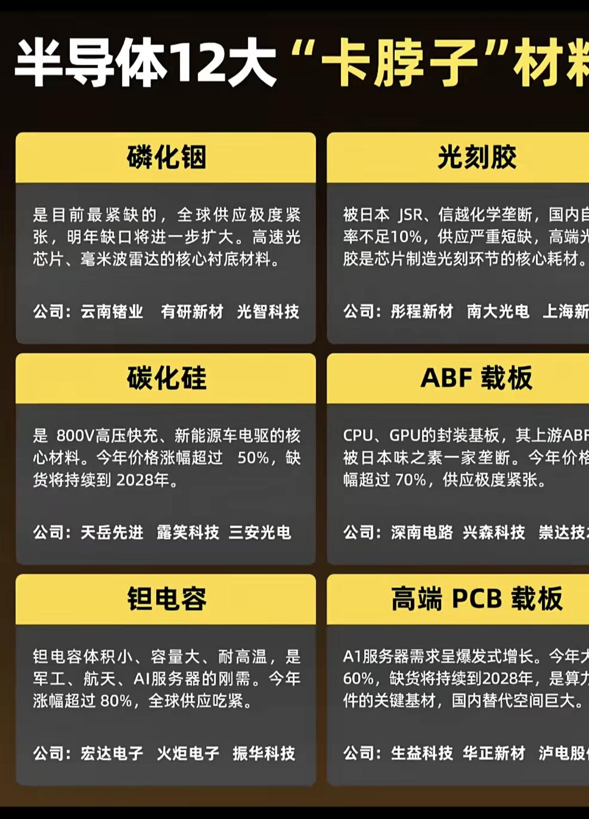 半导体：12大卡脖子材料！龙头股整理1.磷化铟2.光刻胶3.碳化硅4.