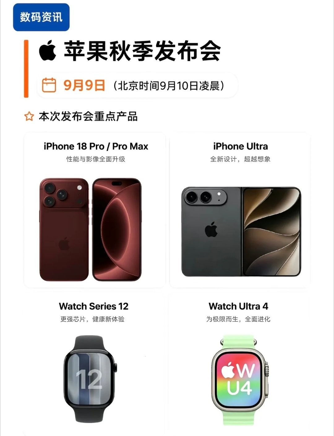 兄弟们，AppleWatchS12和Ultra4选哪个？​​​