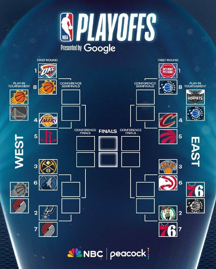 2026NBA季后赛对阵图最终出炉！附加赛打完，西部第7的太阳，第8的开拓者