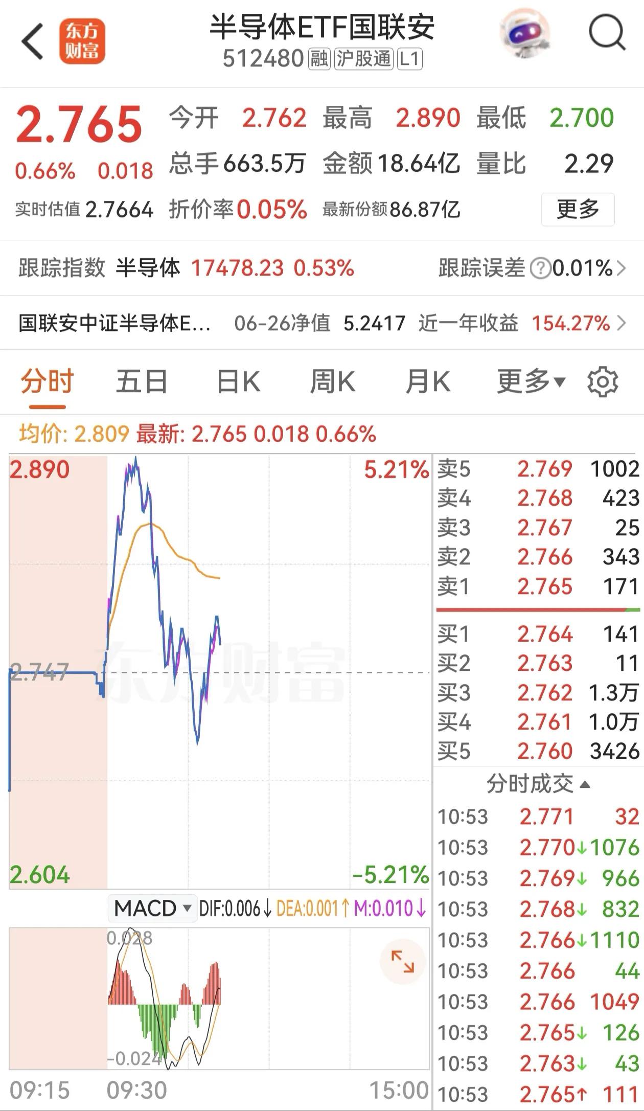 开始作妖了，一切的这一次不一样最后都是一样的，不管你是互联网、白酒还是AI、光通