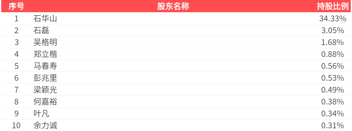 汉宇集团(300403.SZ): 2025年中报净利润为1.17亿元