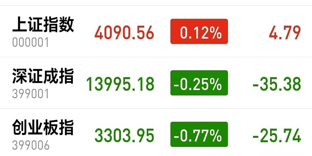 15连阳。我摊牌了，我有点怕了。真的，今天账上绿了1700多，但我心里一点都