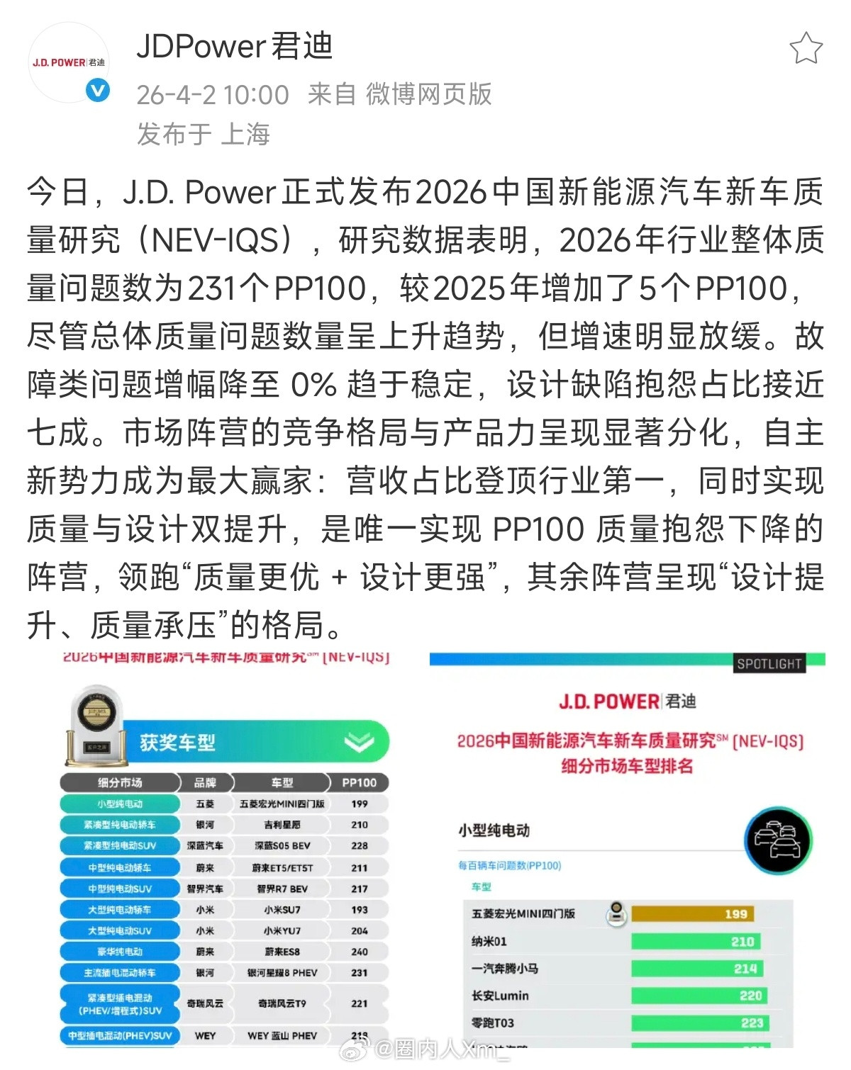 作为一名小米车主，今天看到J.D.Power新车质量研究（IQS榜单），2
