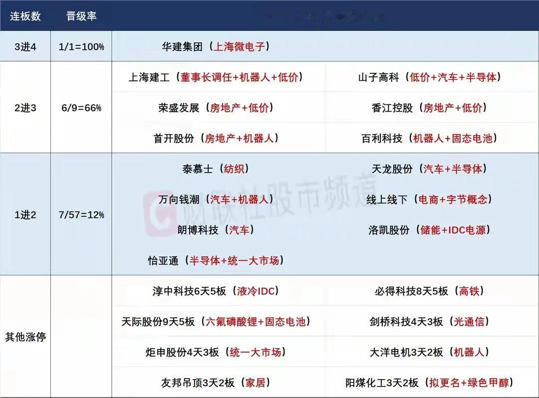 9月17日盘前预案：盘后小作文再现，妖股再次死于舆论？1、昨天的市场指数虽然