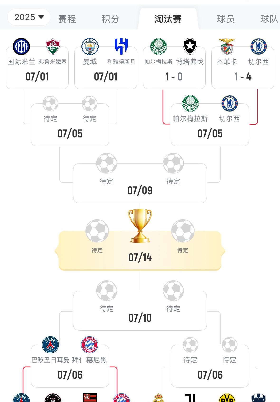 世俱杯进入八强后，真正的强强对话终于来了。欧冠冠军巴黎圣日尔曼6月30日凌晨不