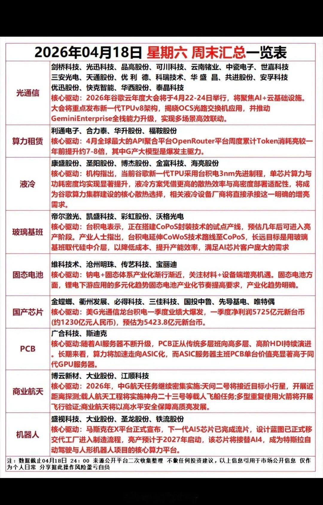 4.19周末财经热点+核心事件驱动！1.光通信+算力租赁2.算力+液冷服务器