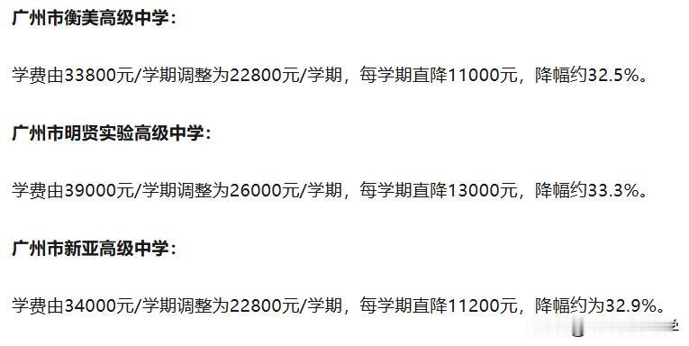 2025年广州民办高中学费基本上都是3万起步，少量郊区学校学费2万多。截止到