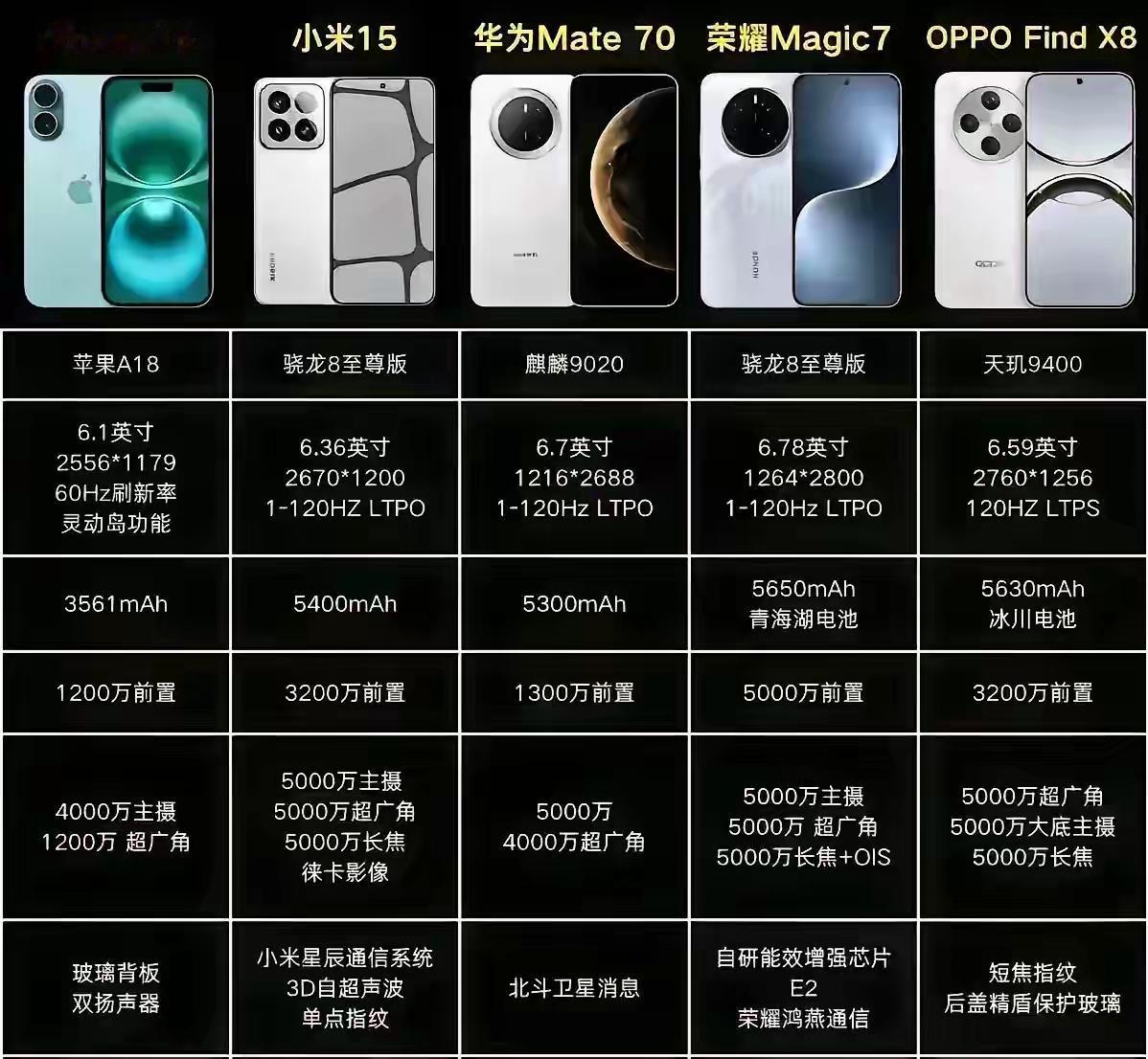 📱荣耀Magic7：这才是真·钉子户神机！朋友换机纠结半天，我反手就安利了它！
