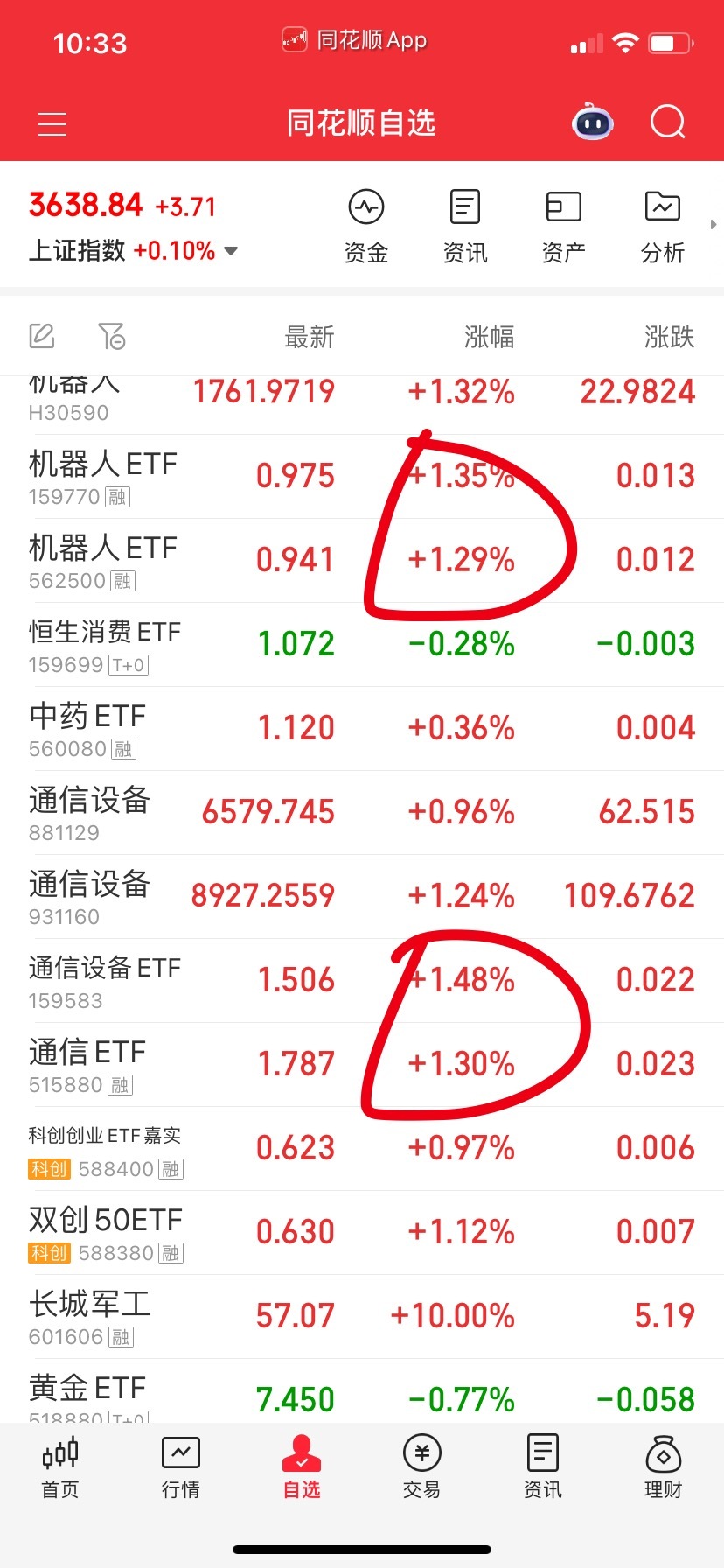 机器人，通信设备。​​​