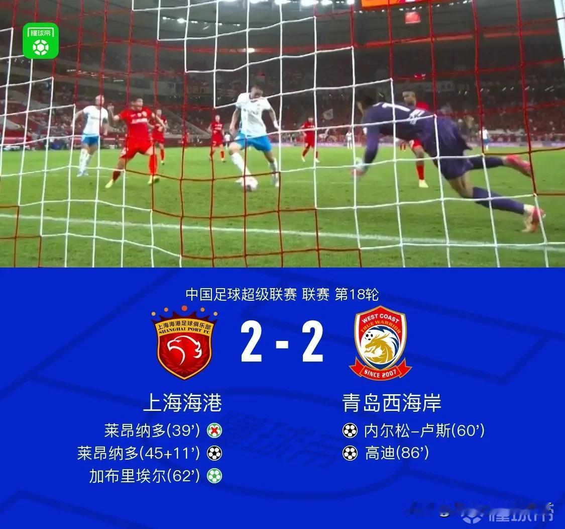 海港说你什么好，一场比赛两个点球+20分钟补时也没能保住胜利！真的是闹麻了。前