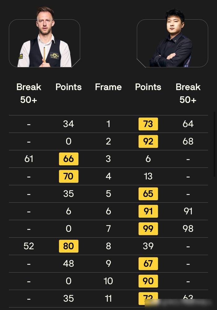 别再吹什么世纪对决了。我告诉你，特鲁姆普在那张球台上面对的，根本不是一个球员。