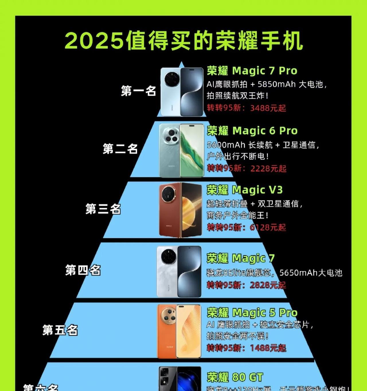 2025年值得推荐的荣耀手机都有哪些？荣耀Magic7pro、荣耀Magic6