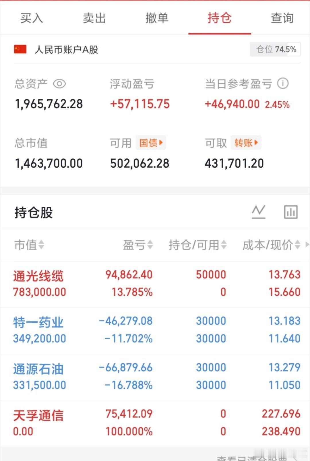 今日仓位调整:清掉天孚通信，入手通光线缆，表现超给力～特一药业和通源石油稍显弱